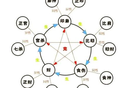 阴阳八字