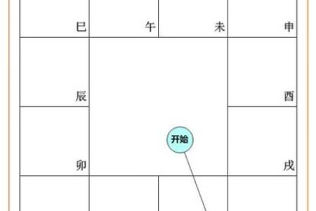 紫薇斗数先天卦