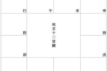 紫薇斗数初级