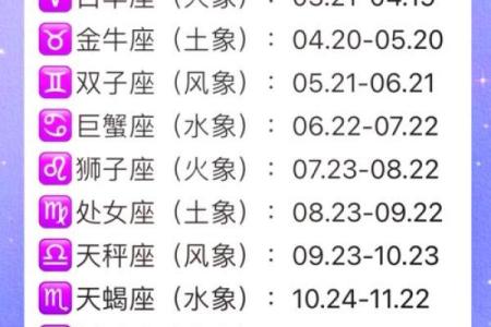 如何准确地进行星座和农历阴历日期的转换？