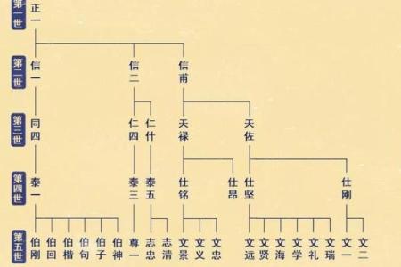 纪姓男孩名字大全-纪姓男孩起名字大全-纪姓名字大全姓名