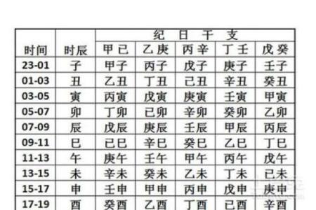 日期查八字