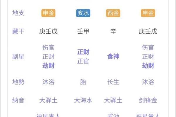 邓的八字分析 邓的八字有何寓意