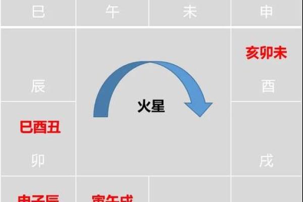 紫微斗数之田宅宫与诸星，巨门星在田宅宫是什么意思？