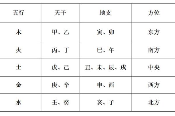 八字五行力量强弱非要看“地支”吗？“天干”的“气势”也很重要