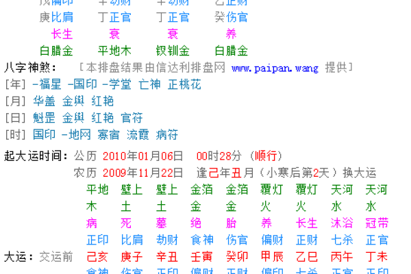 八字命格一览表,十大命格哪个最好