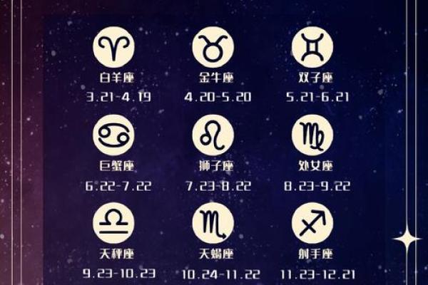 十二星座日期划分查询表，核准自己星座属性，收藏吧！