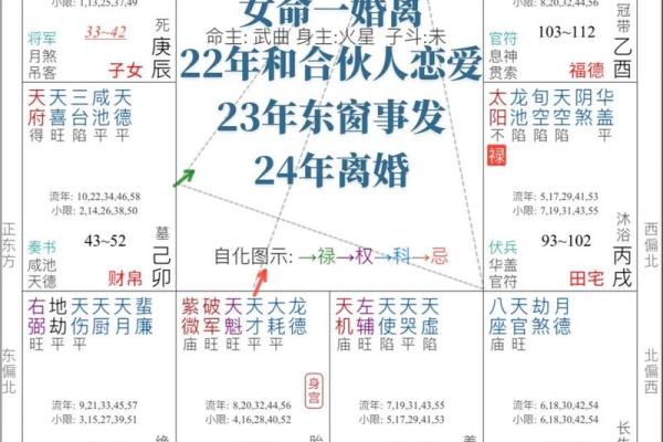 紫薇斗数2婚怎么看