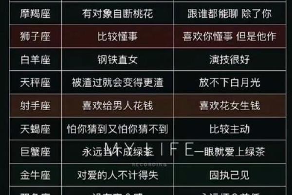 十二星座男生的爱情观及表现详解