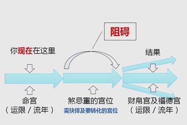 化禄化权化科化忌什么意思 紫微斗数中四化的含义