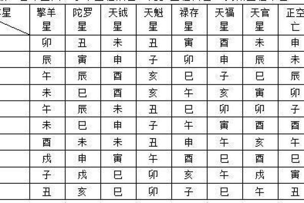 紫微斗数之田宅宫与诸星，天梁星在田宅宫是什么意思？