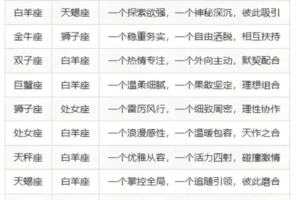 十二星座不联系等于不主动吗