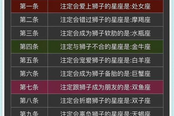狮子座暗恋的表现 十二星座中最能让狮子座动心的星座