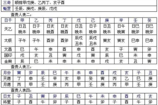 八字五行排盘
