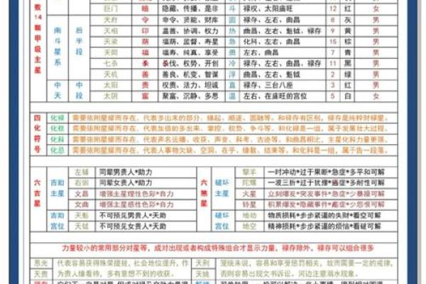 斗数紫薇阁