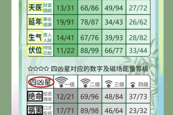 输入生辰八字选手机号码 选择手机号码的方法