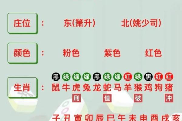 生肖鸡今日运势财运麻将方位