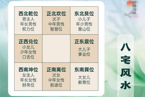 周易风水房子分析案例