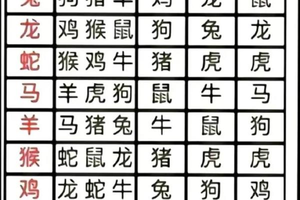 85年属什么的生肖 85年属什么的生肖配对