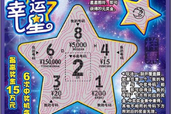 今年彩票能中奖的星座有哪些