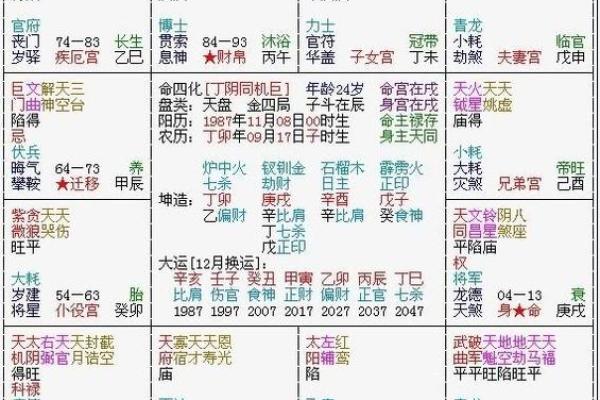 紫薇斗数生年化权入妻宫