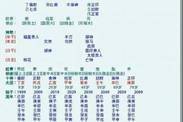 生辰八字名字打分