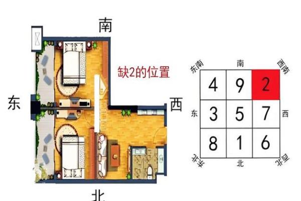 风水更好的城区房子在哪