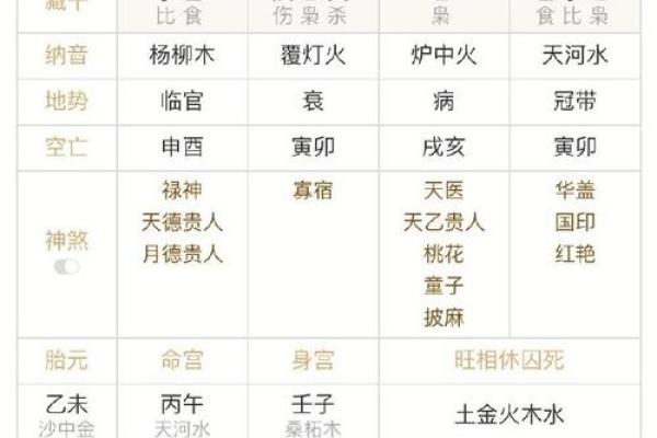 你的八字层次如何？_1