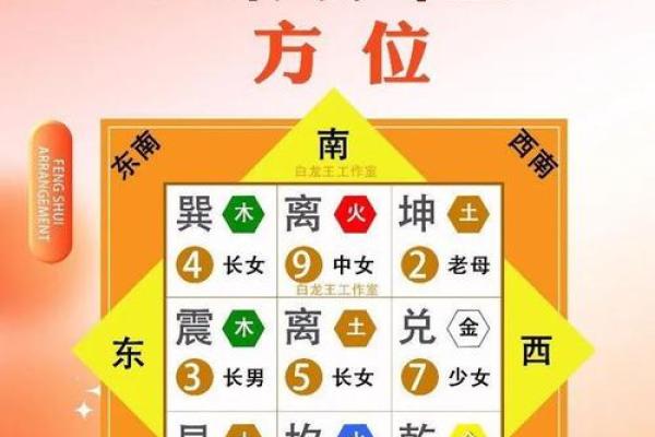 算命的星有哪些