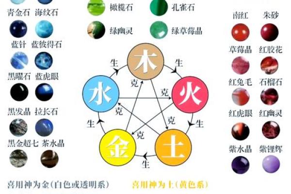 怎么查自己八字喜用神