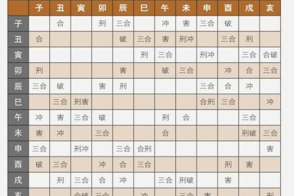八字命理之干支同体算命秘诀