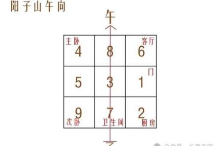 自建房格局风水图解