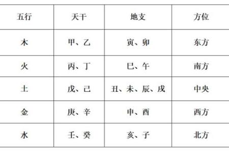八字五行力量强弱非要看“地支”吗？“天干”的“气势”也很重要