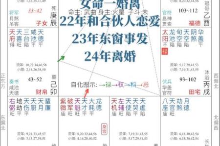 紫薇斗数2婚怎么看