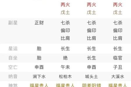 八字算命中喜用神是什么意思