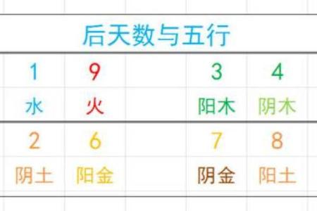 用电话号码算命