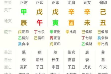 免费取名八字命盘大全，专业八字取名服务，准确分析命盘特点！