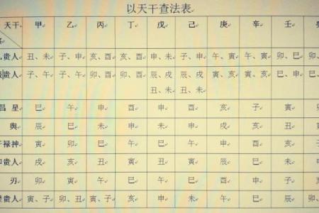 如何从八字中看出一个人的白不白？