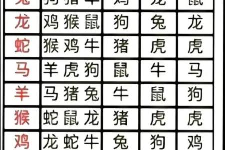 85年属什么的生肖 85年属什么的生肖配对