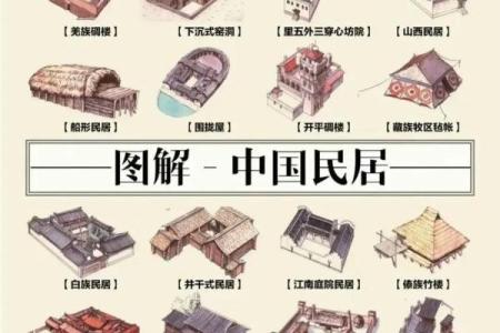 民居风水图解
