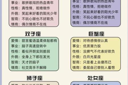 独立代表星座：每个星座最突出的特点是什么？