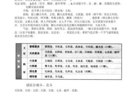 紫薇斗数解厄