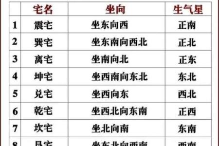 离宅风水攻略