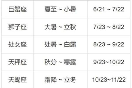 十一月是什么星座 十一月是什么星座的