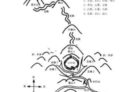 风水宝地之寻阴宅最简单的方法