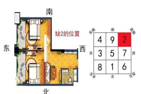 风水更好的城区房子在哪