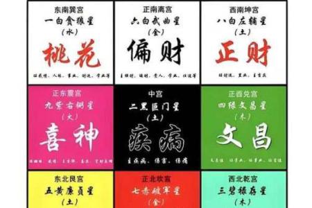 算命的星有哪些