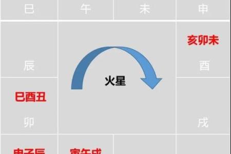 紫微斗数诸星落诸宫之：太阳星兄弟宫详解