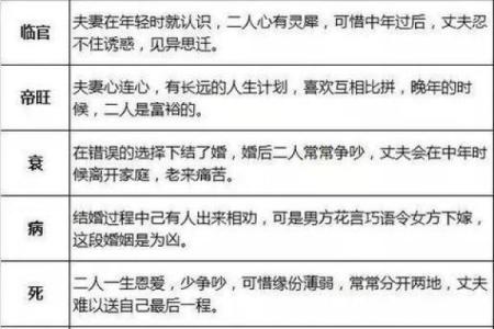 命宫算命秘诀女性八字详解