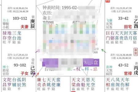 紫微斗数之福德宫与诸星，天机星在福德宫是什么意思？